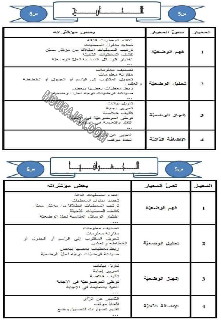 كل المعايير و نصوصها و مؤشراتها