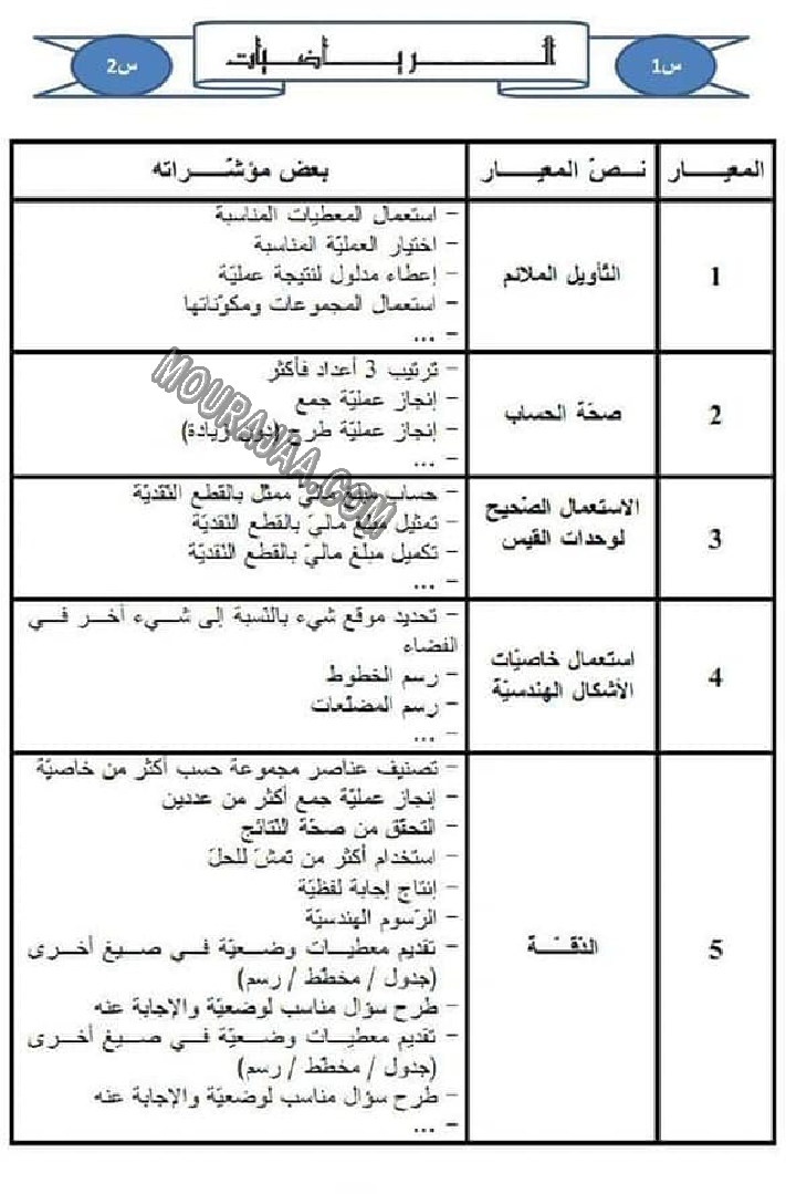 كل المعايير و نصوصها و مؤشراتها