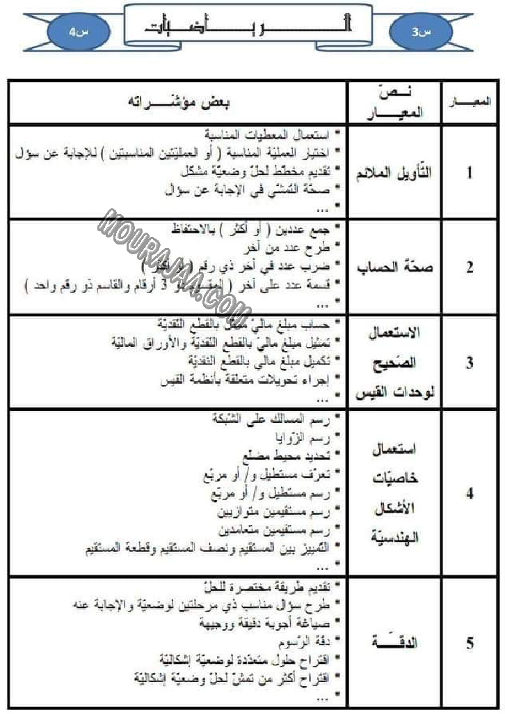 كل المعايير و نصوصها و مؤشراتها