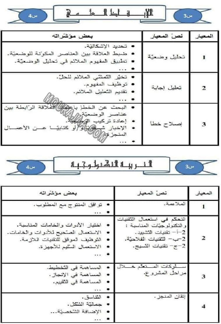 كل المعايير و نصوصها و مؤشراتها