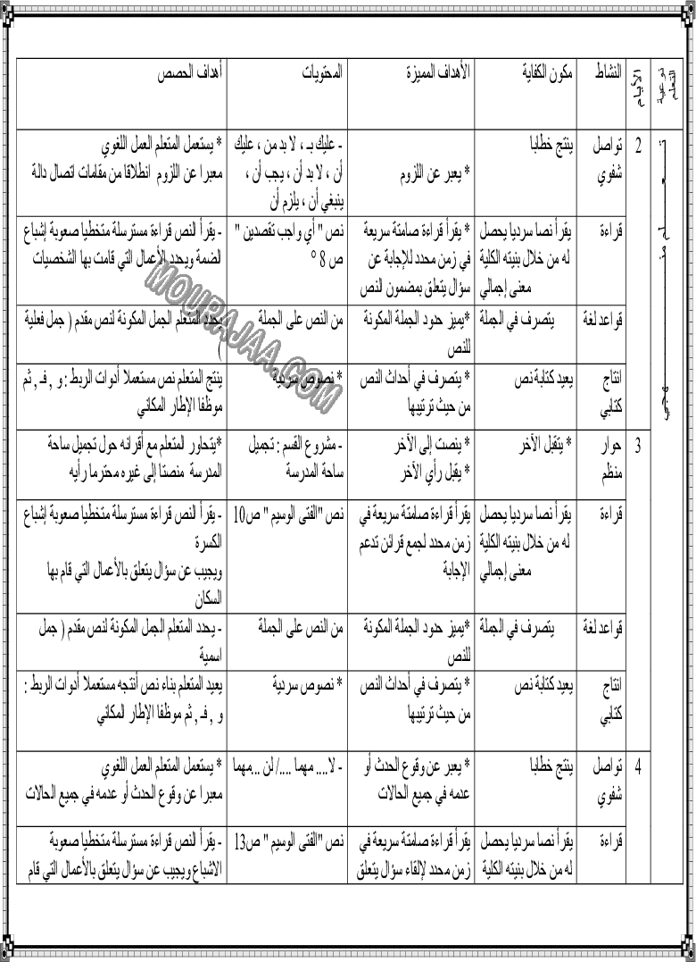 مخطط يومي لوحدات اللغة العربية السنة الثالثة (8)