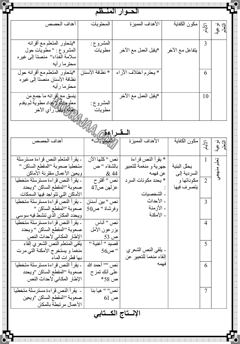 مخطط يومي لوحدات اللغة العربية السنة الثالثة (8)
