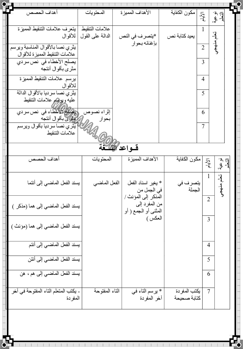 مخطط يومي لوحدات اللغة العربية السنة الثالثة (8)