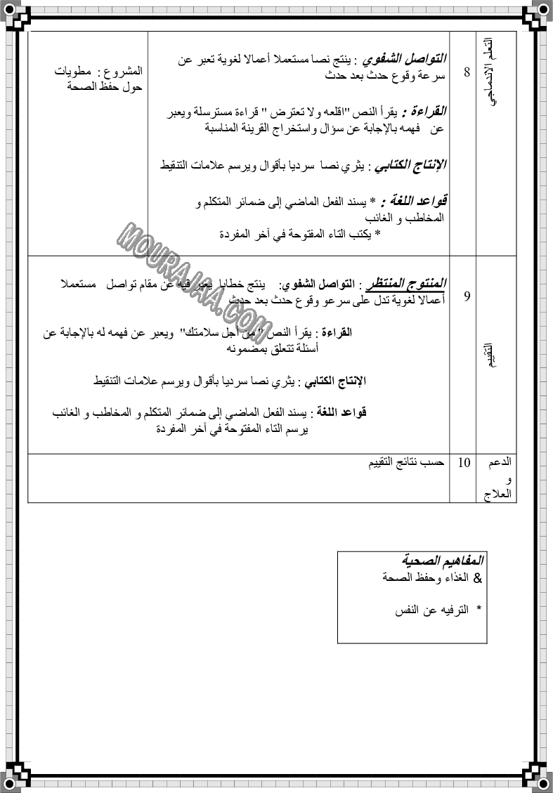 مخطط يومي لوحدات اللغة العربية السنة الثالثة (8)