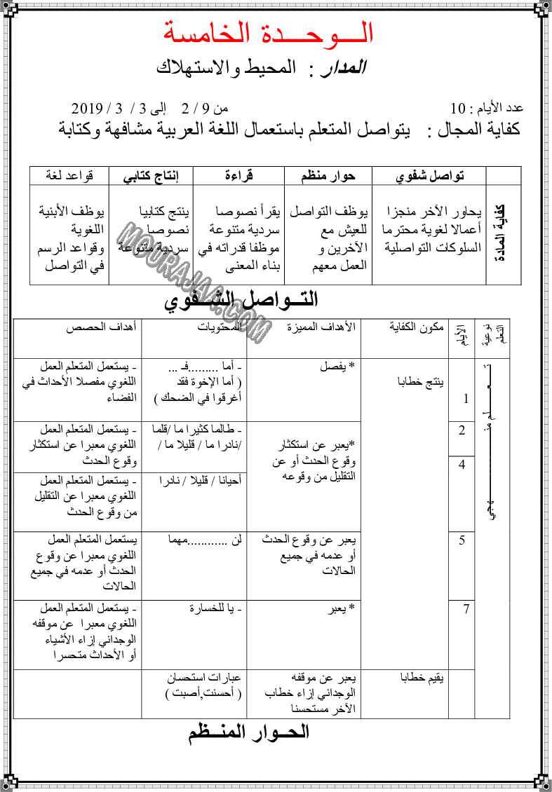مخطط يومي لوحدات اللغة العربية السنة الثالثة (8)