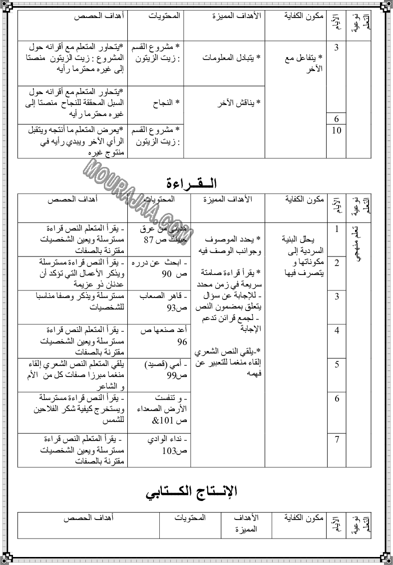 مخطط يومي لوحدات اللغة العربية السنة الثالثة (8)