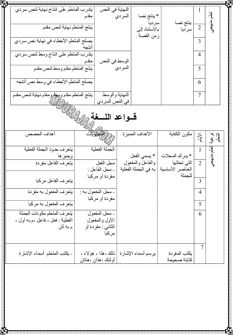 مخطط يومي لوحدات اللغة العربية السنة الثالثة (8)