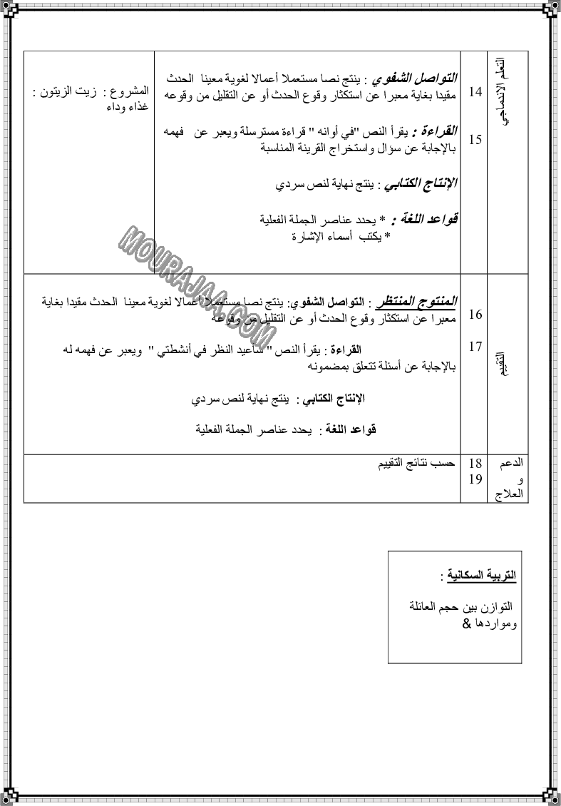 مخطط يومي لوحدات اللغة العربية السنة الثالثة (8)