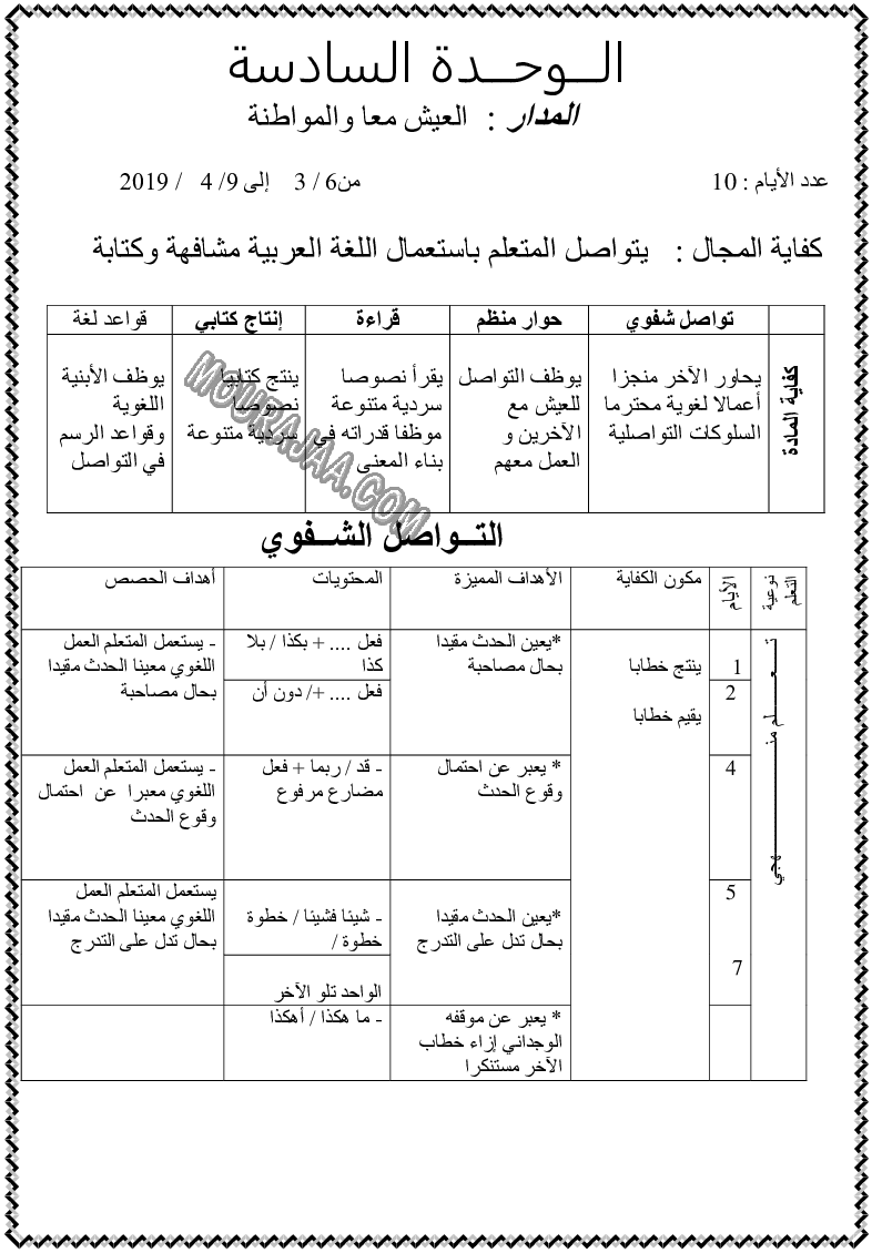مخطط يومي لوحدات اللغة العربية السنة الثالثة (8)