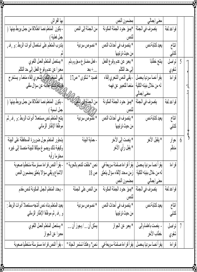 مخطط يومي لوحدات اللغة العربية السنة الثالثة (8)
