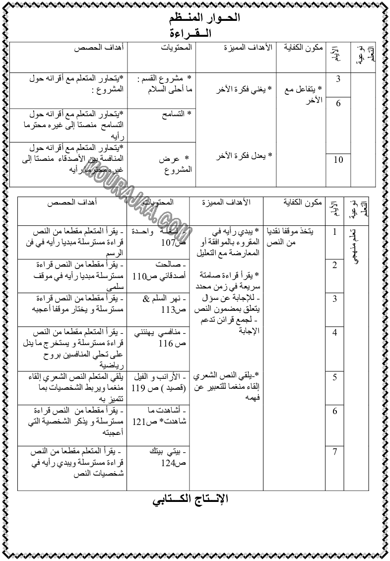 مخطط يومي لوحدات اللغة العربية السنة الثالثة (8)