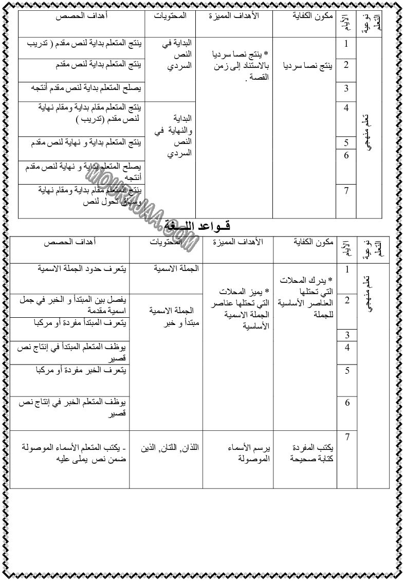 مخطط يومي لوحدات اللغة العربية السنة الثالثة (8)