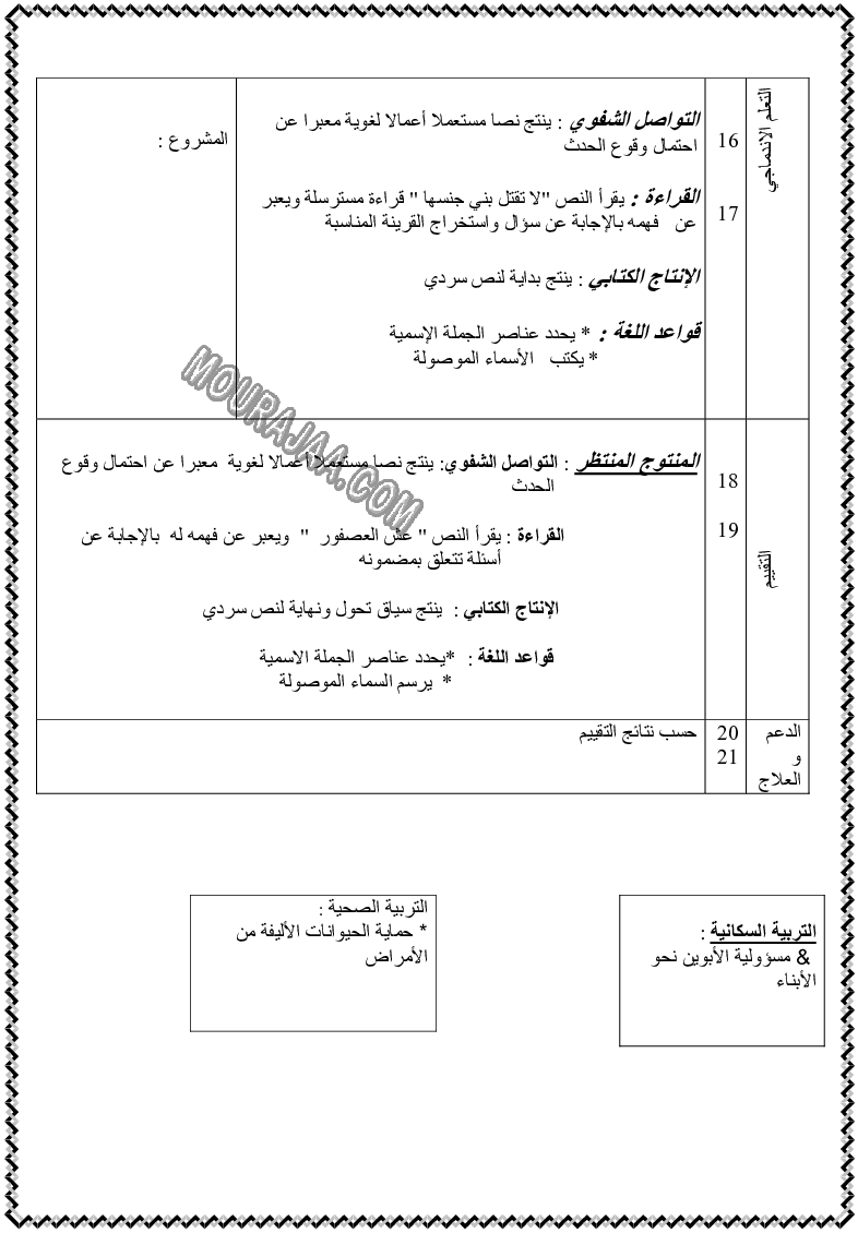 مخطط يومي لوحدات اللغة العربية السنة الثالثة (8)