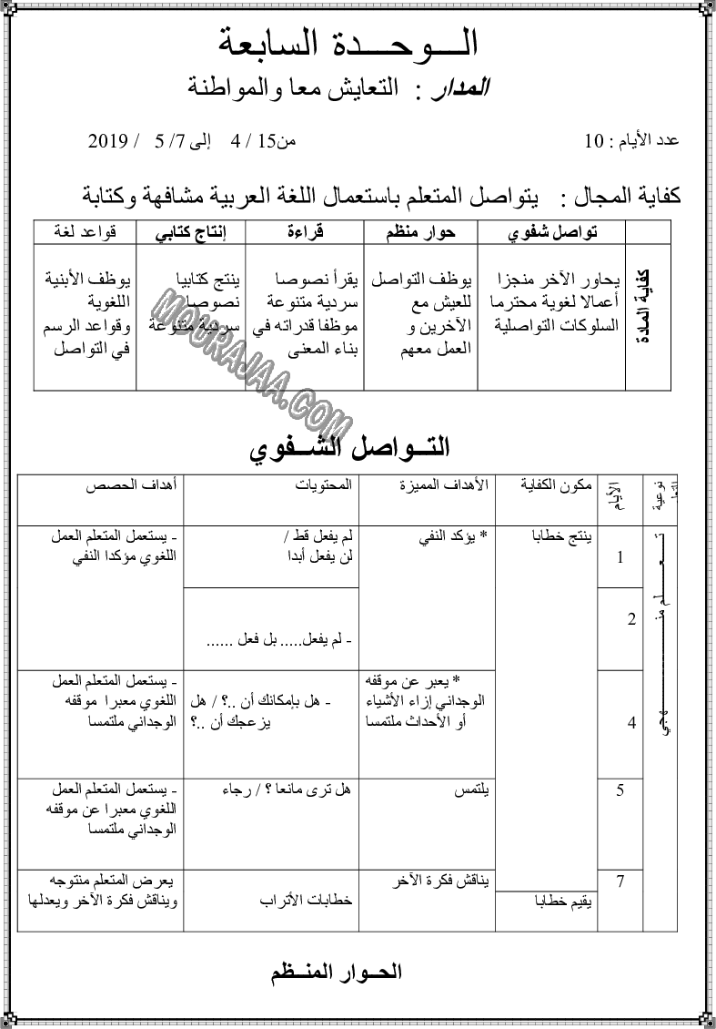 مخطط يومي لوحدات اللغة العربية السنة الثالثة (8)
