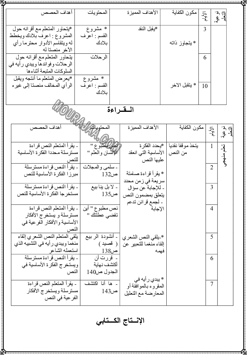 مخطط يومي لوحدات اللغة العربية السنة الثالثة (8)