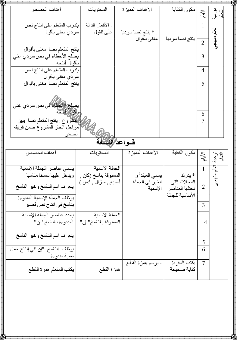 مخطط يومي لوحدات اللغة العربية السنة الثالثة (8)