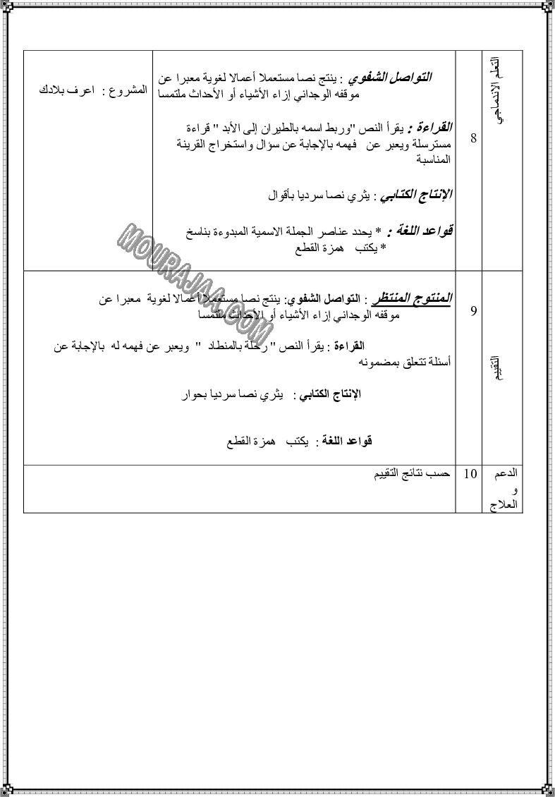 مخطط يومي لوحدات اللغة العربية السنة الثالثة (8)