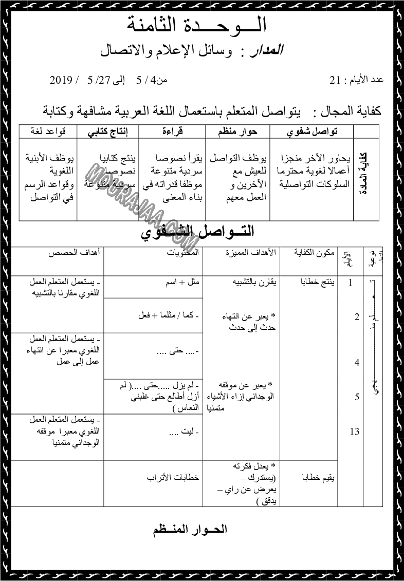 مخطط يومي لوحدات اللغة العربية السنة الثالثة (8)