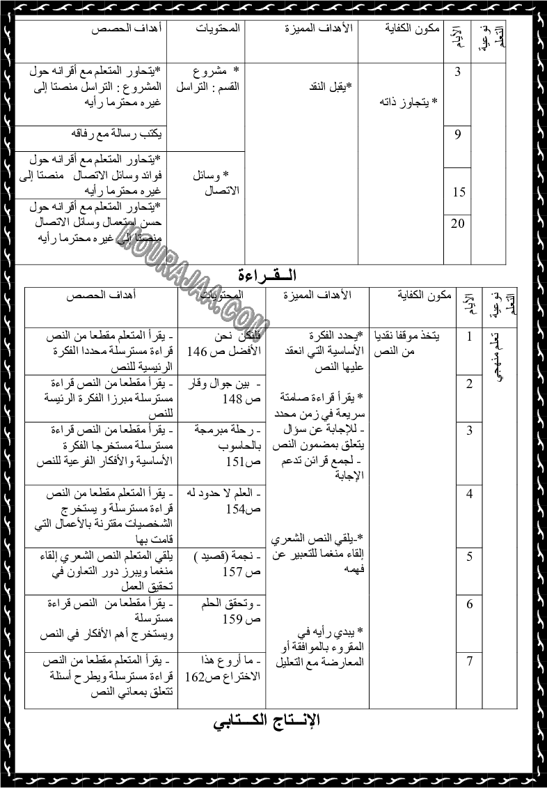 مخطط يومي لوحدات اللغة العربية السنة الثالثة (8)