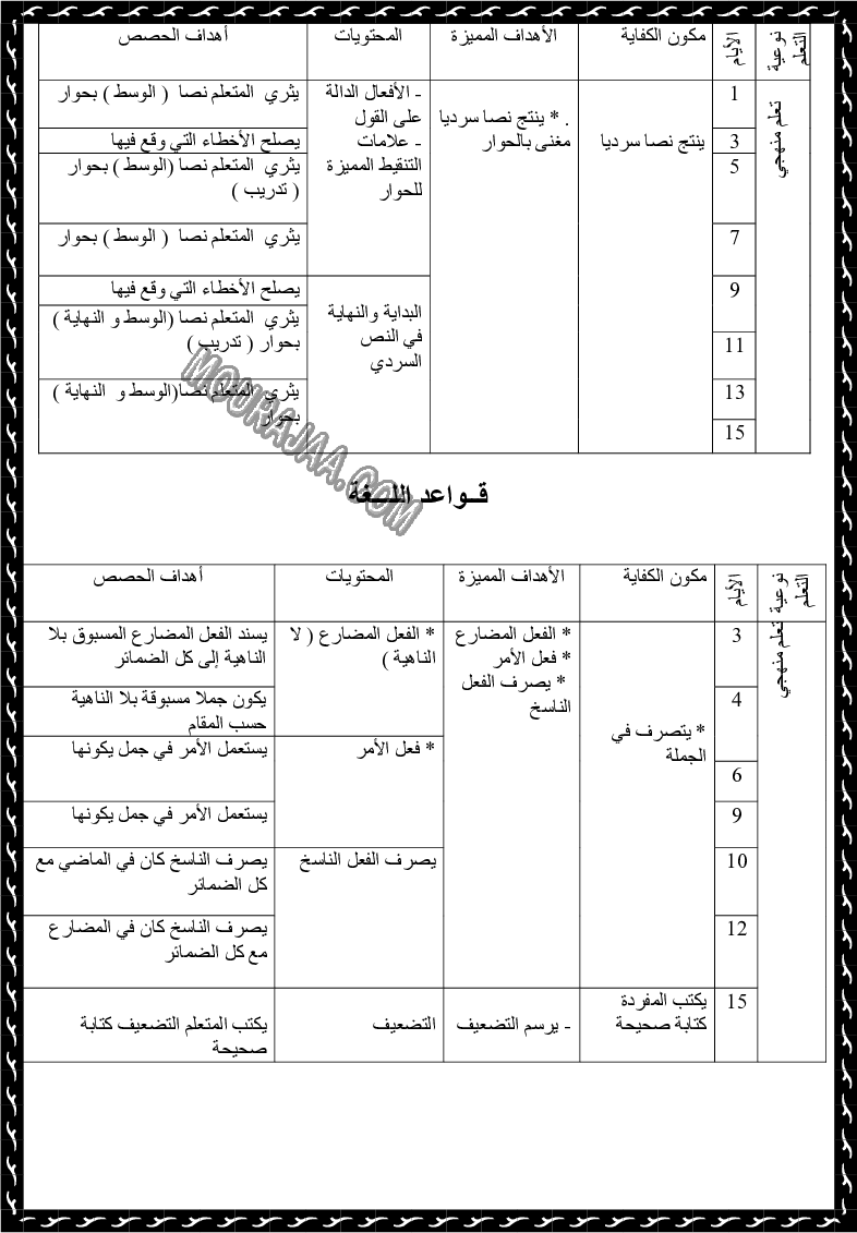 مخطط يومي لوحدات اللغة العربية السنة الثالثة (8)