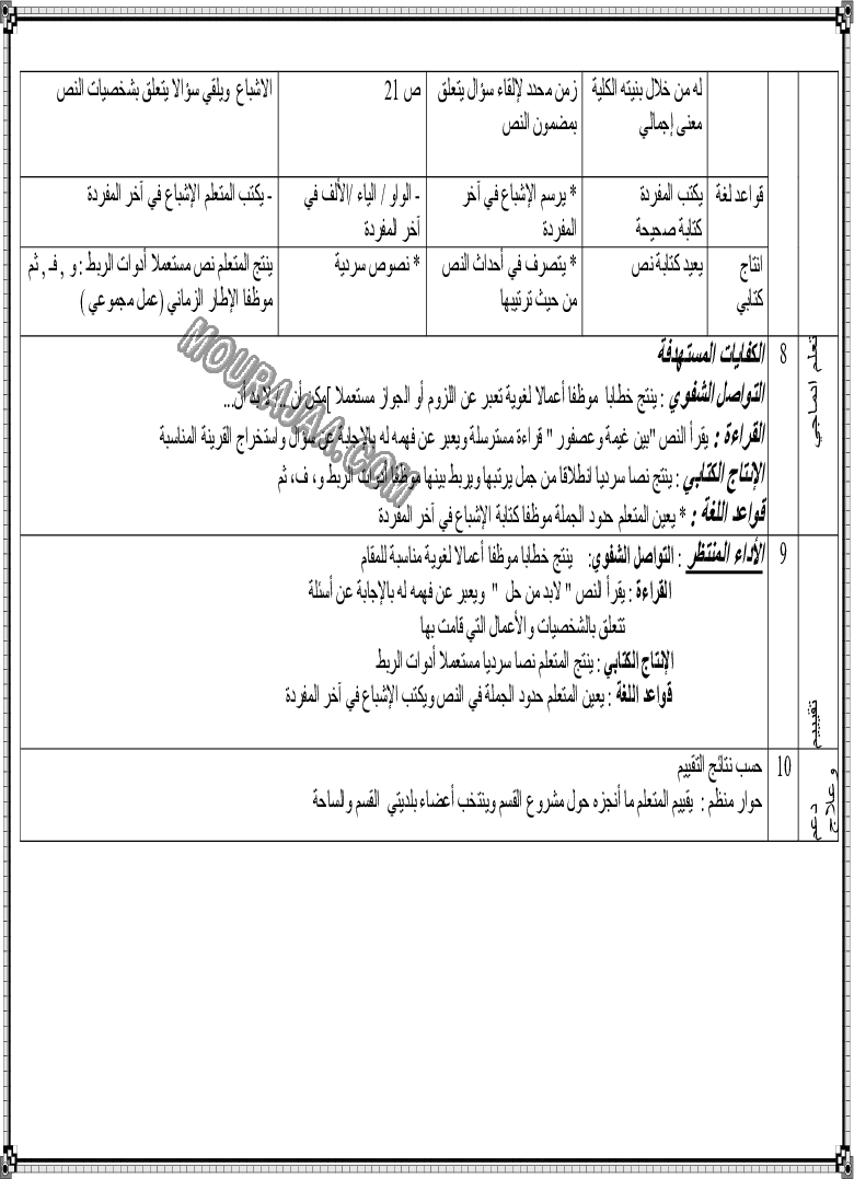 مخطط يومي لوحدات اللغة العربية السنة الثالثة (8)