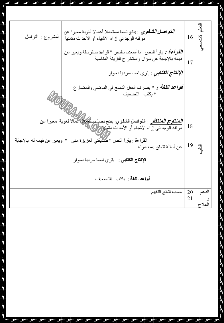 مخطط يومي لوحدات اللغة العربية السنة الثالثة (8)