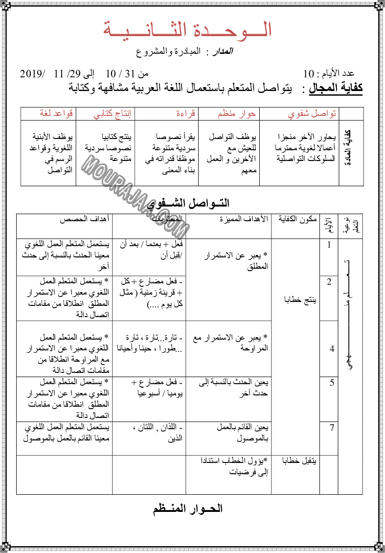 مخطط يومي لوحدات اللغة العربية السنة الثالثة (8)