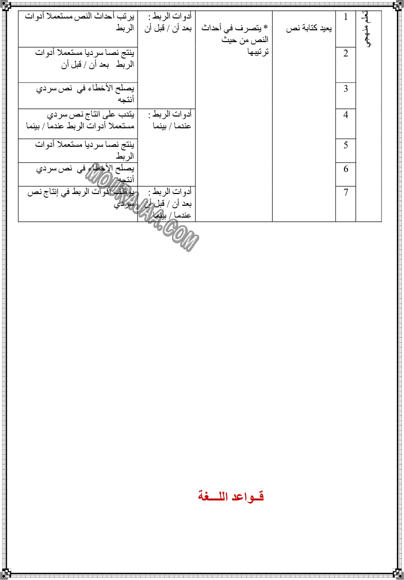 مخطط يومي لوحدات اللغة العربية السنة الثالثة (8)