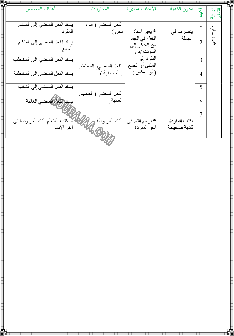 مخطط يومي لوحدات اللغة العربية السنة الثالثة (8)