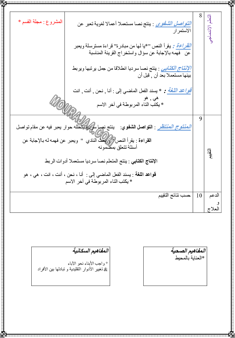 مخطط يومي لوحدات اللغة العربية السنة الثالثة (8)