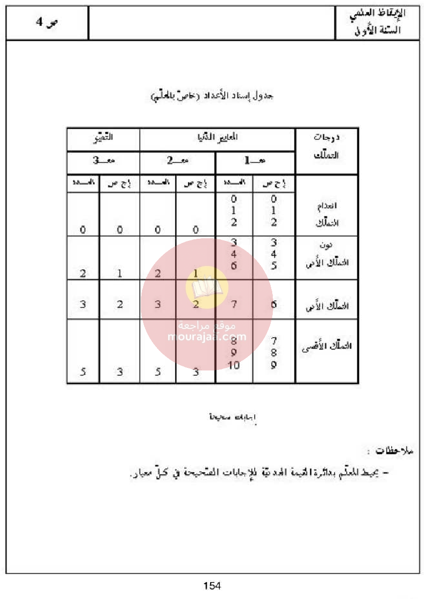 كتاب امتحانات سنة أولى ايقاظ علمي كل المحاور