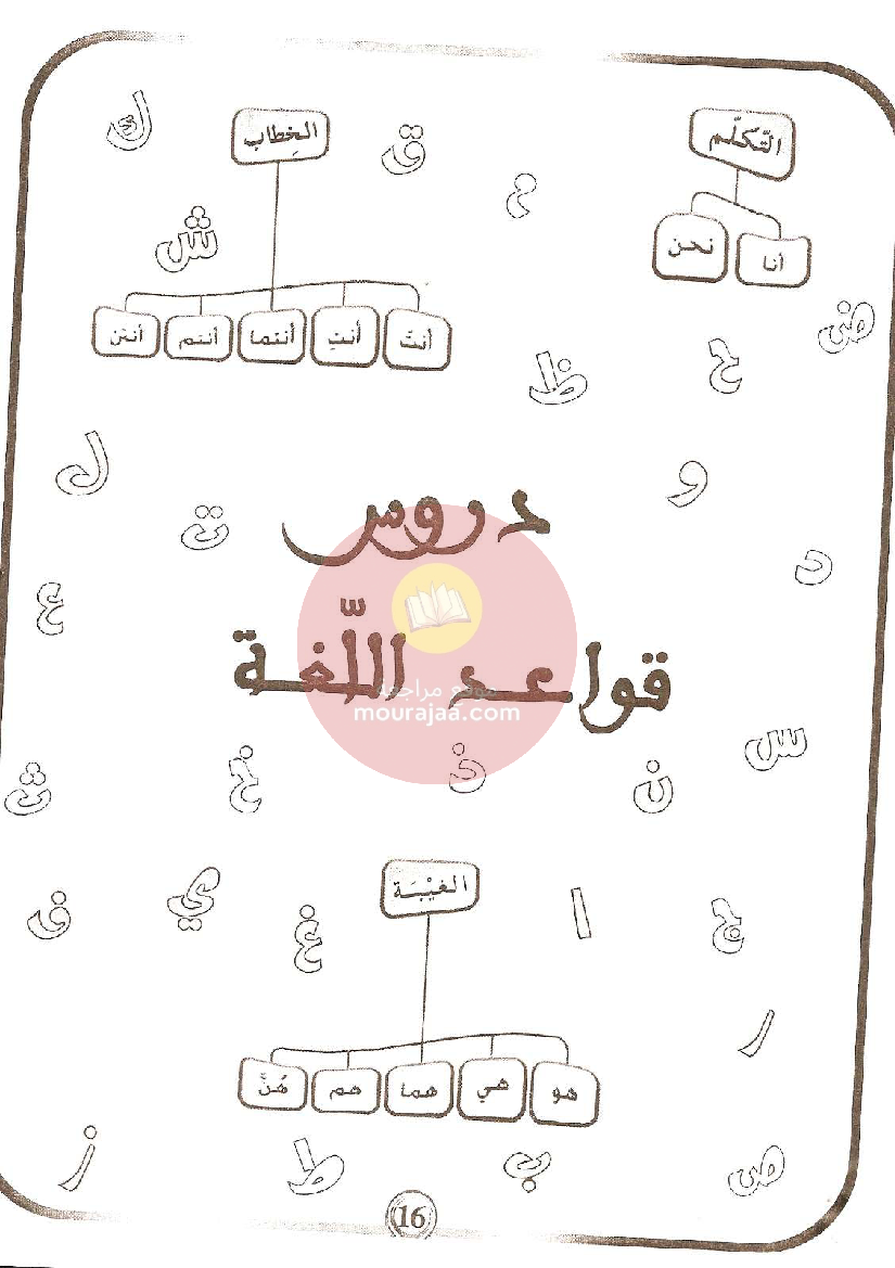 كتاب بشائر الفوز سنة الخامسة الجزء الثالث