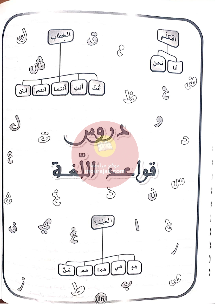 كتاب بشائر الفوز سنة الخامسة الجزء الثاني