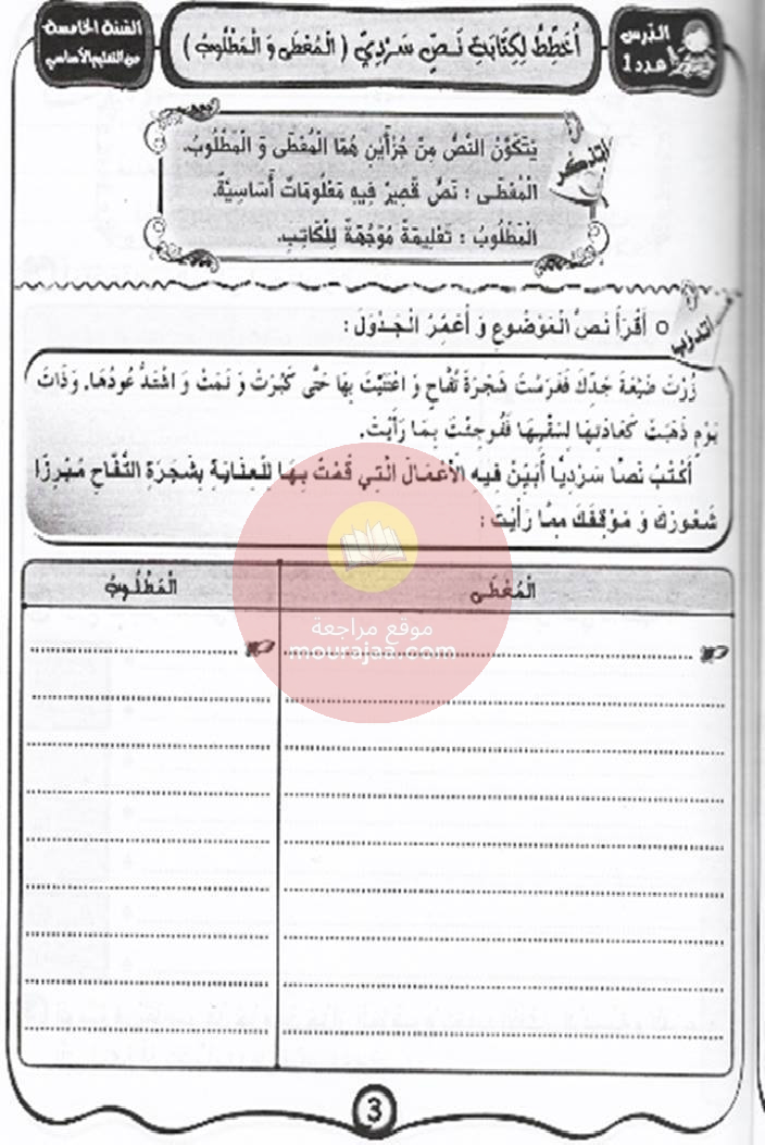 مشروعي في الانتاج- الكتابي سنة 5