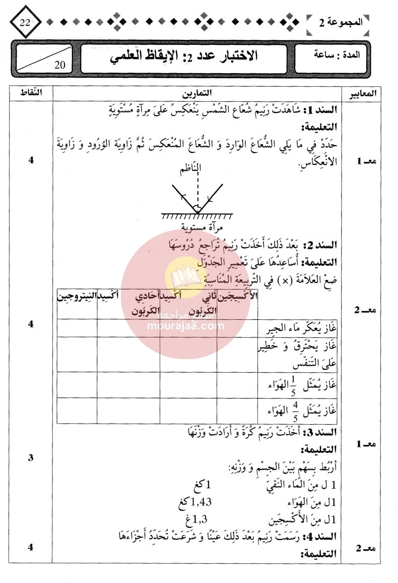 التميز في المناظرات سنة السادسة