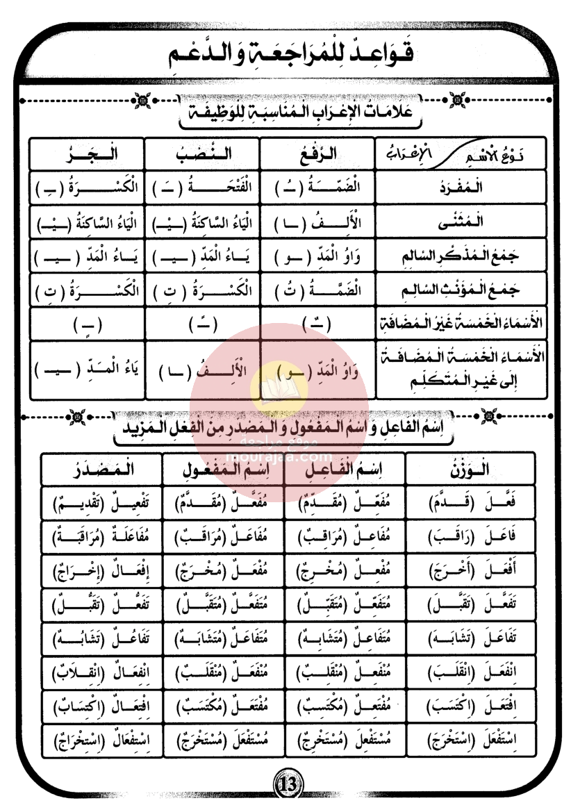 امتحانات بشائر الفوز سنة سادسة 6 ثلاثي ثالث