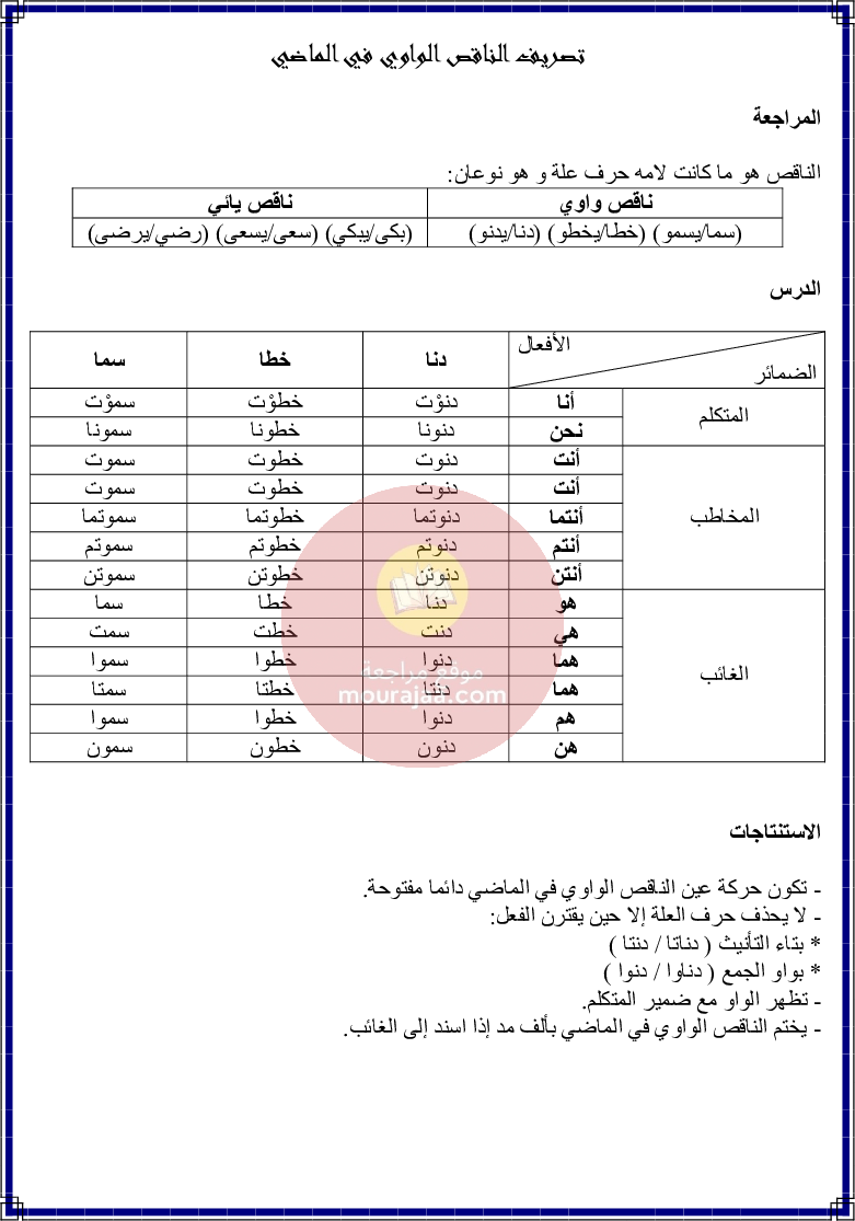 كراس قواعد اللغة سنة 6 الجزء 1