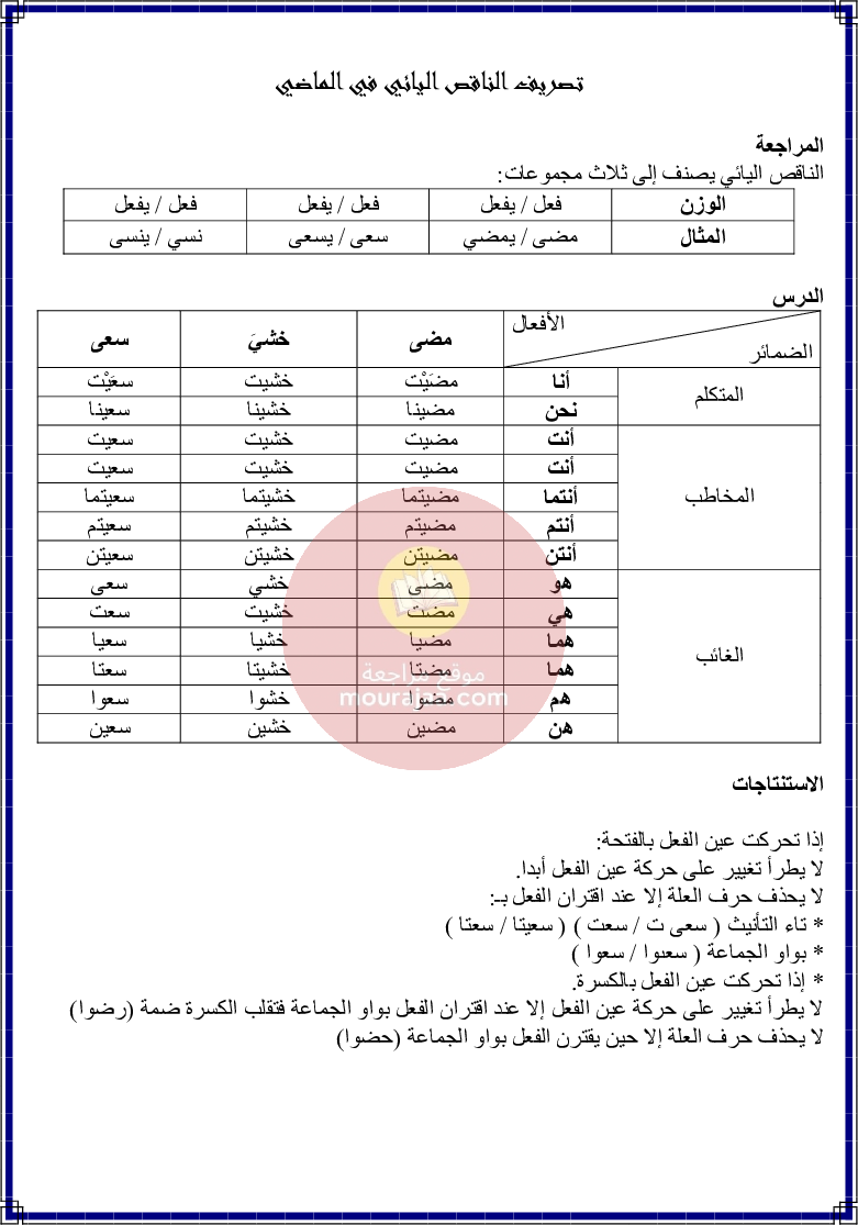 كراس قواعد اللغة سنة 6 الجزء 1