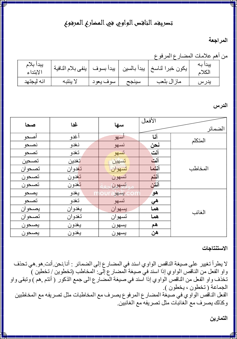 كراس قواعد اللغة سنة 6 الجزء 1