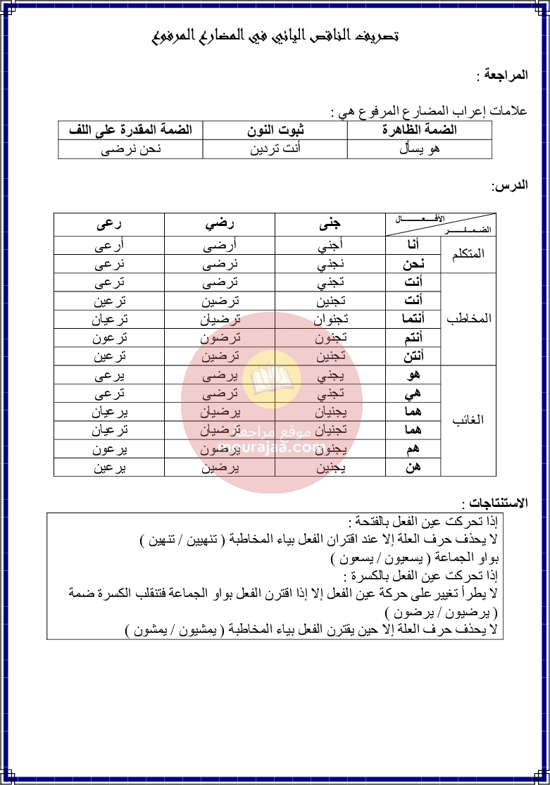 كراس قواعد اللغة سنة 6 الجزء 1