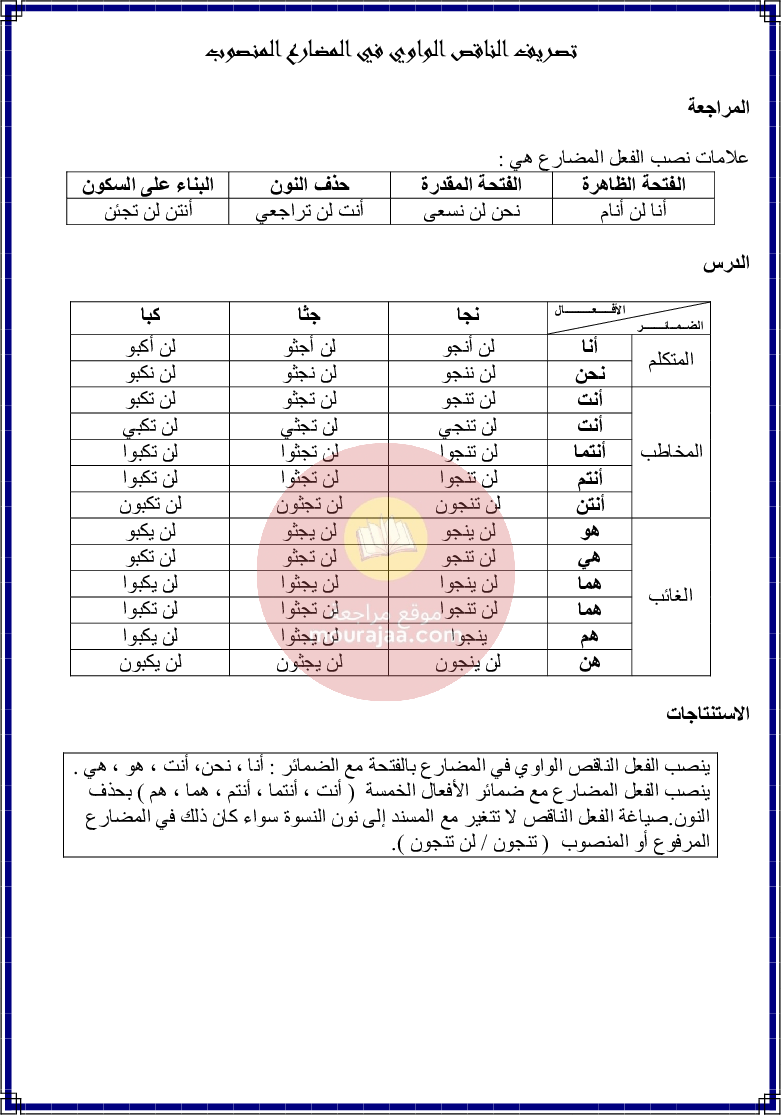 كراس قواعد اللغة سنة 6 الجزء 1