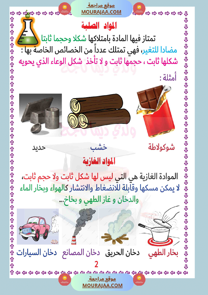 ملخص ايقاظ علمي سنة الثالثة