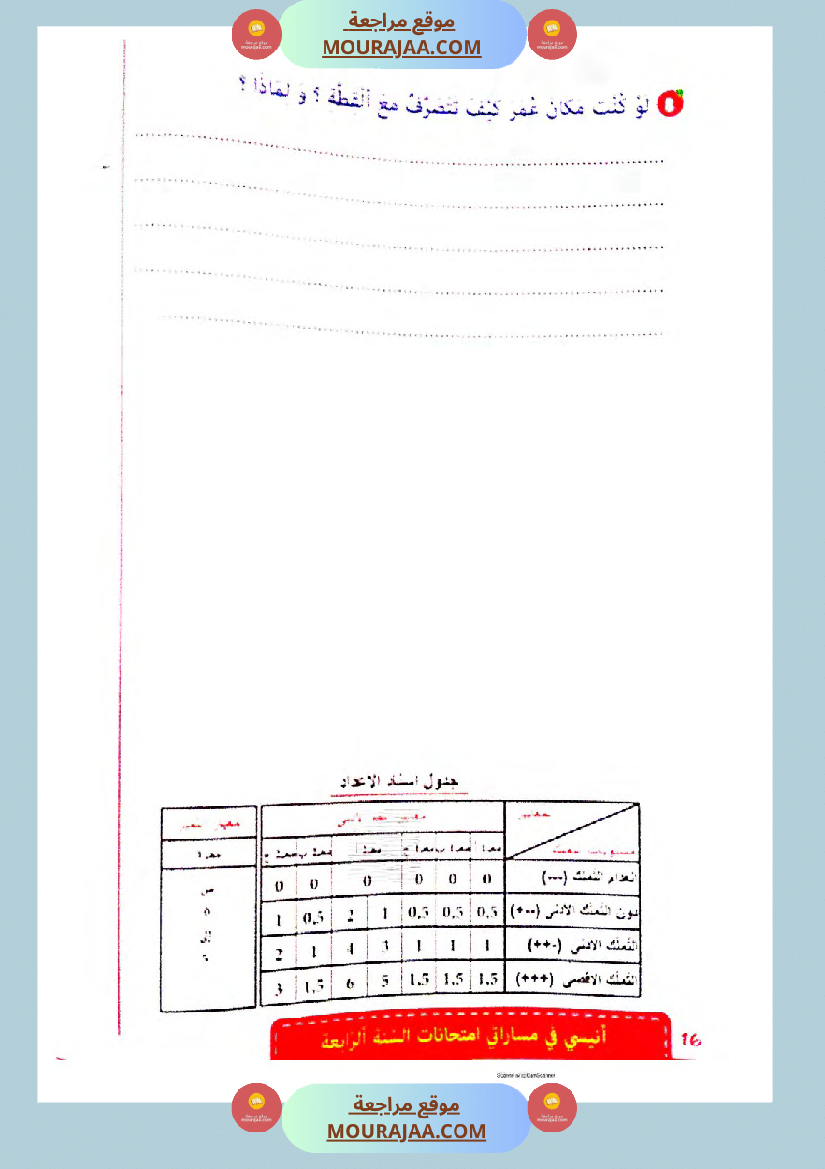 انيسي في مساراتي الثلاثي الثالث سنة الرابعة
