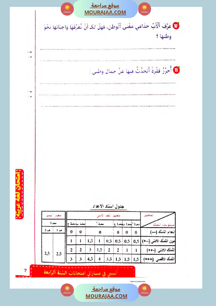 انيسي في مساراتي الثلاثي الثالث سنة الرابعة