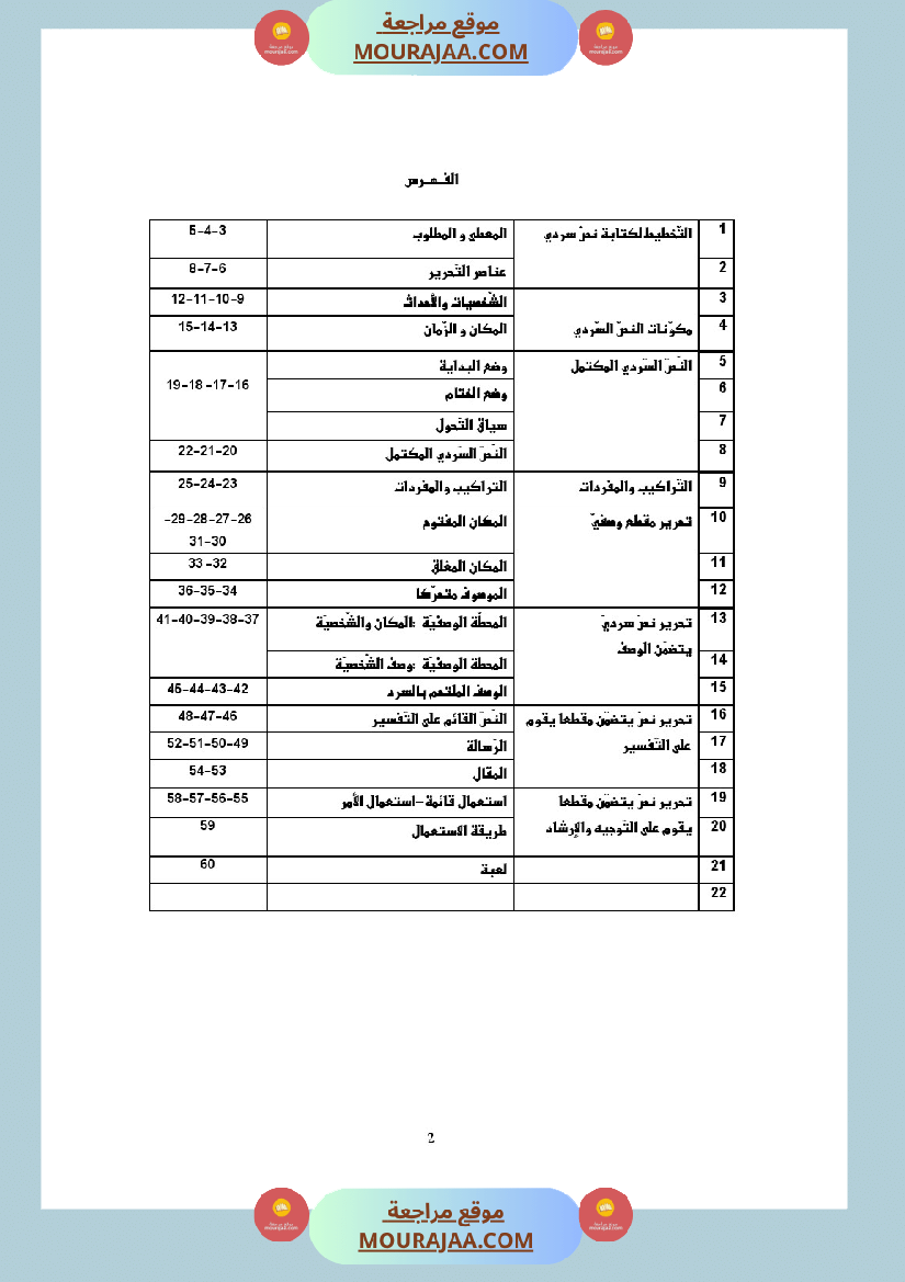 التدريب على الانتاج الكتابي سنة الخامسة