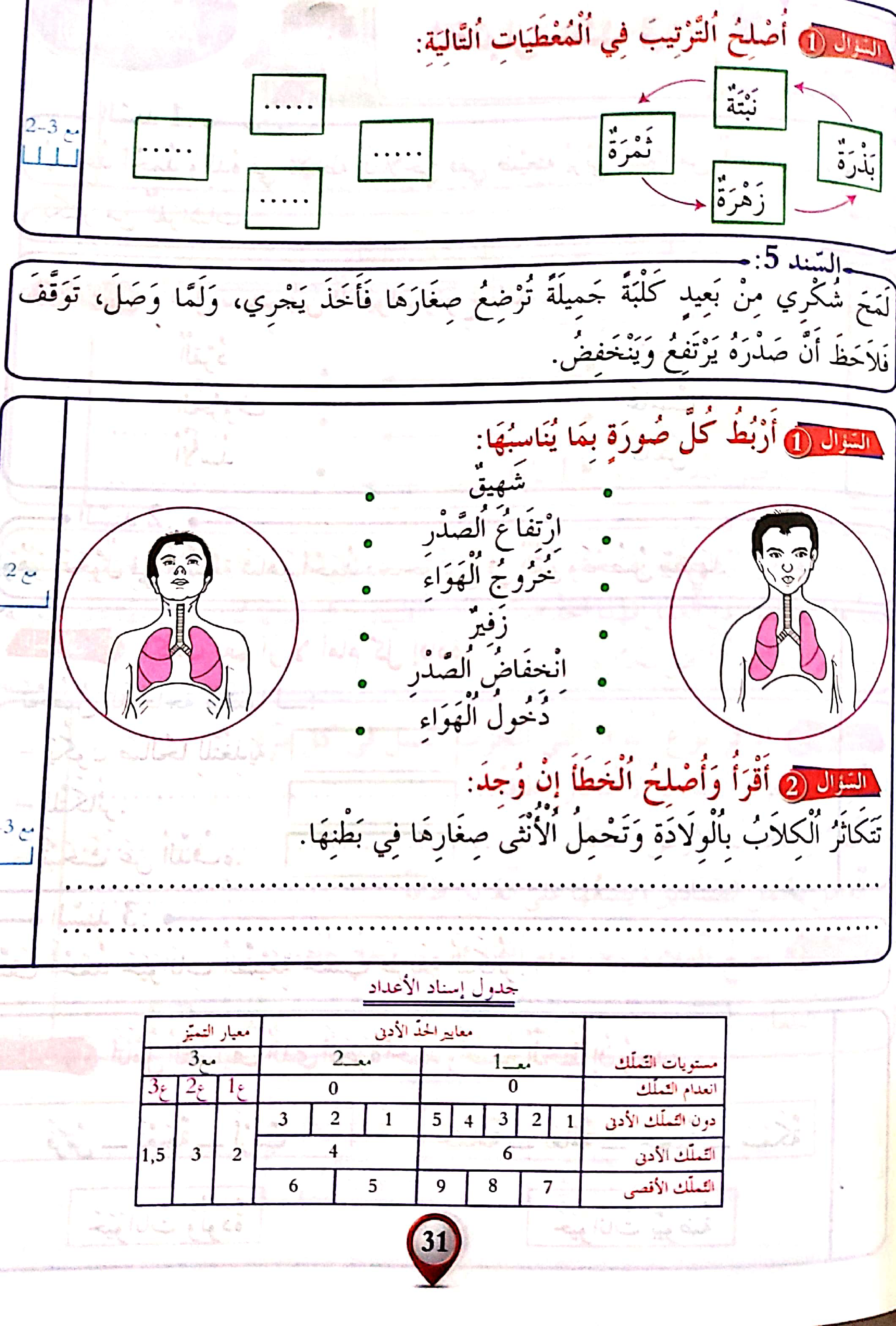3.خطوة بخطوة في الامتحانات سنة ثالثة الثلاثي الثاني