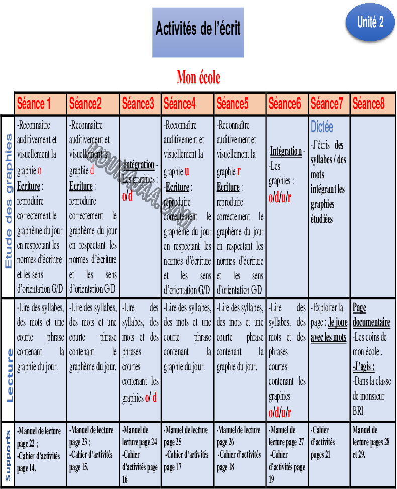 Planification de lunite 2 3ème année 