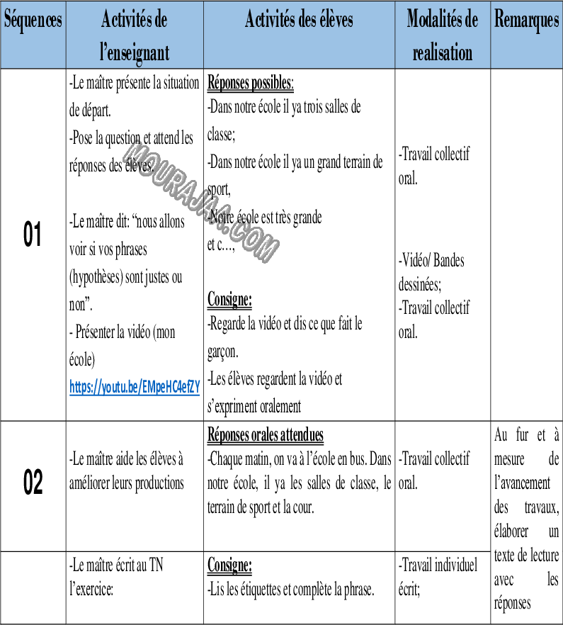 Planification de lunite 2 3ème année 