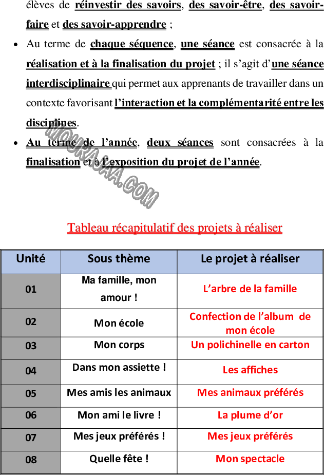 Planification de lunite 2 3ème année 