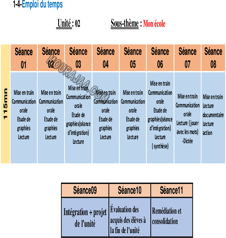 Planification de lunite 2 3ème année 